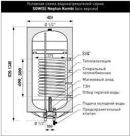 Водонагреватель комбинированного нагрева NEPTUN KOMBI SGW(S) 80-L SH Galmet